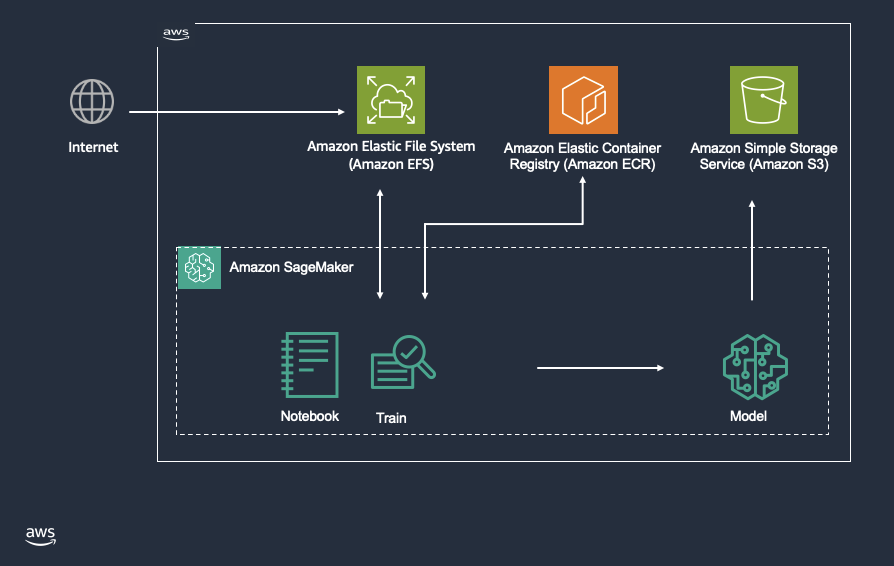 Accelerate digital pathology slide annotation workflows on AWS using H-optimus-0