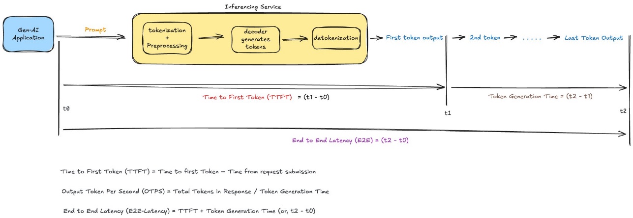 Optimizing AI responsiveness: A practical guide to Amazon Bedrock latency-optimized inference