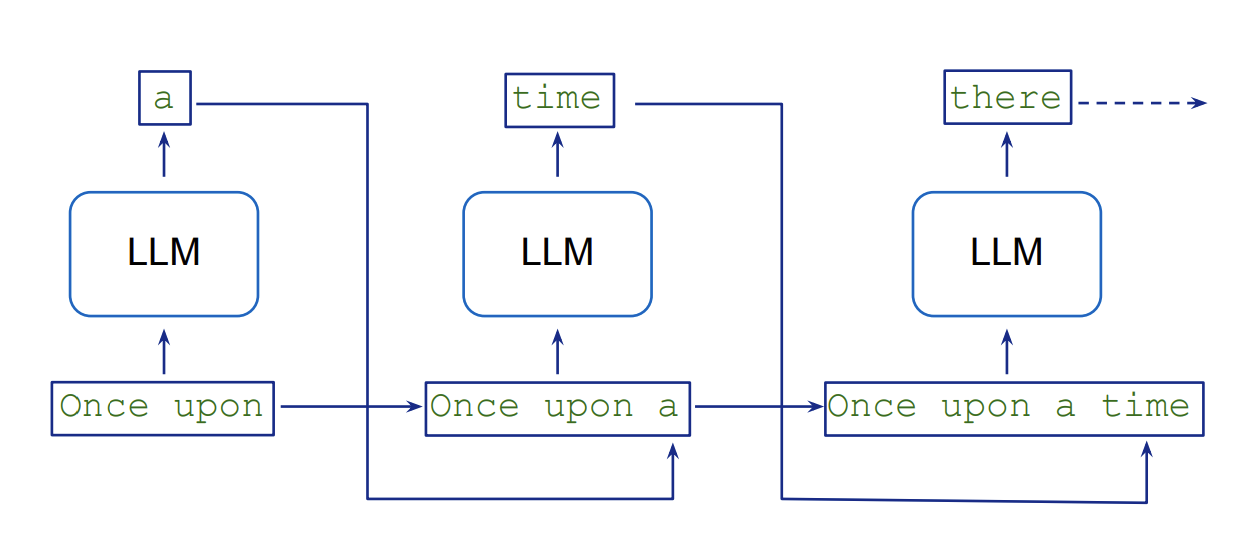 Achieve ~2x speed-up in LLM inference with Medusa-1 on Amazon SageMaker AI