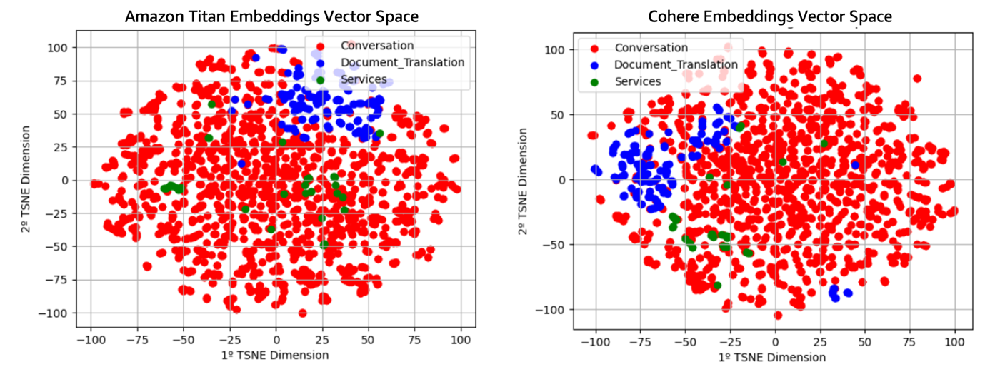 Vector Space