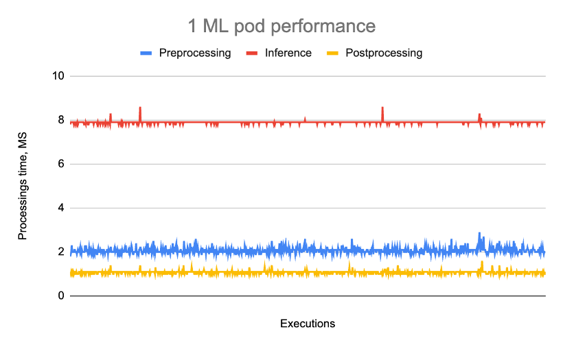 Optimizing AI implementation costs with Automat-it