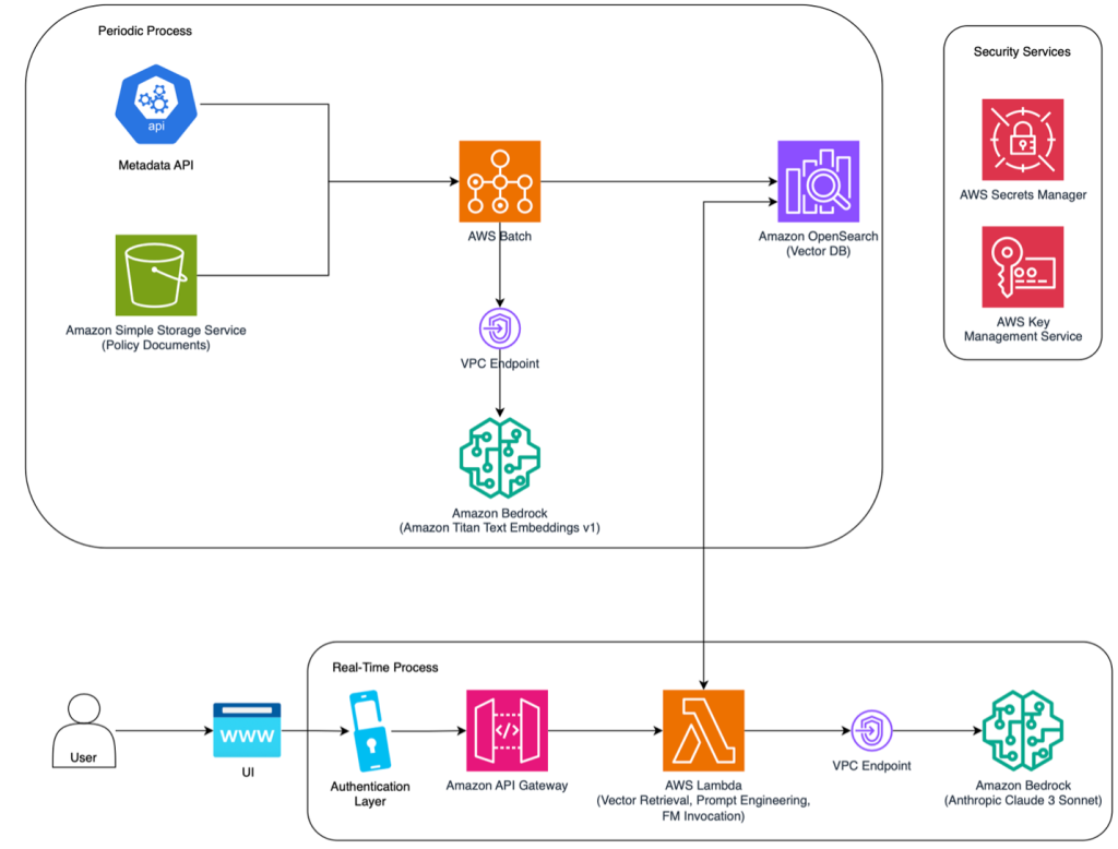 Application Architecture