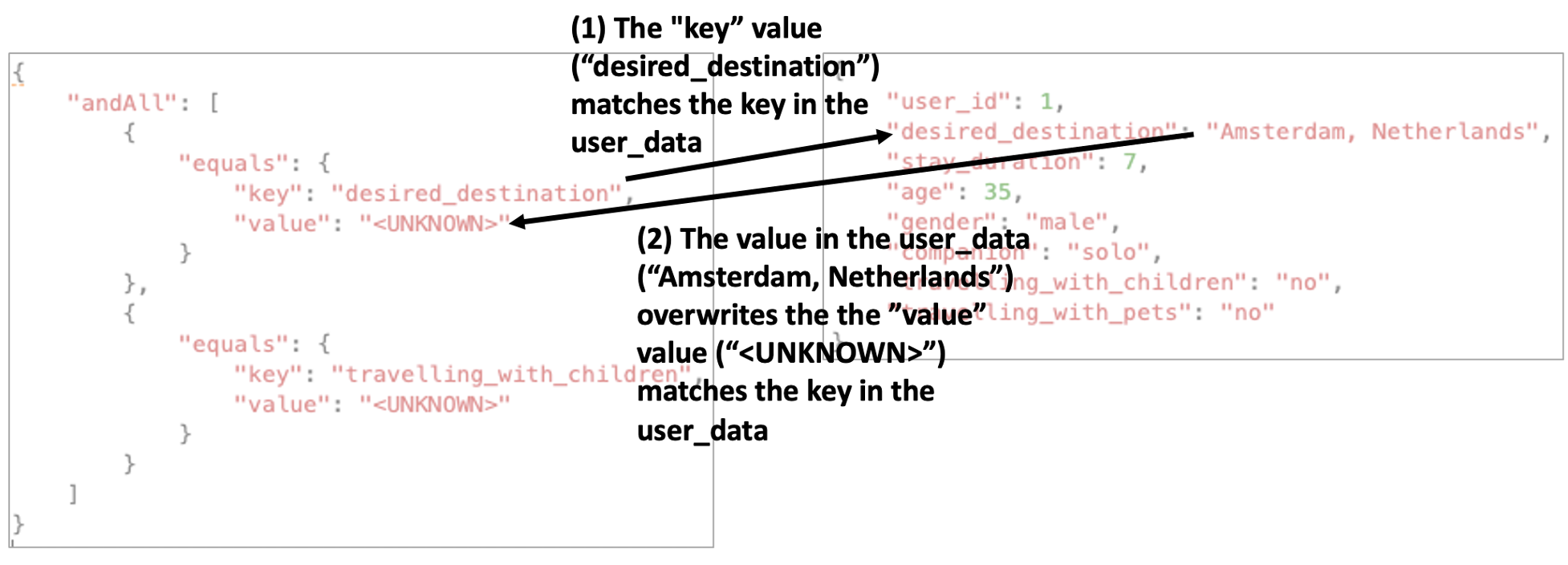 Dynamic metadata filtering for Amazon Bedrock Knowledge Bases with LangChain