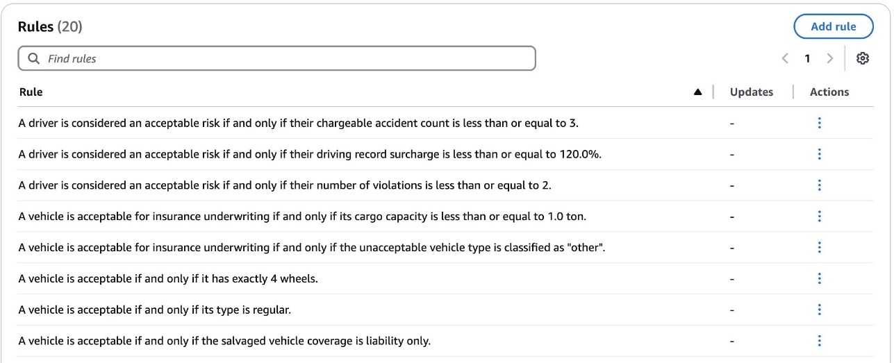 Rules Underwriting Auto