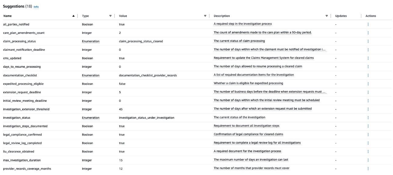 Legal LTC Triage Extracted Variables