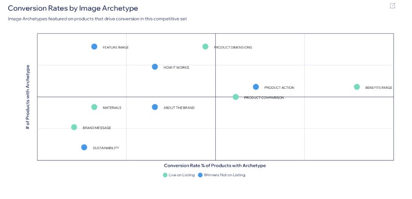 How Pattern PXM’s Content Brief is driving conversion on ecommerce marketplaces using AI