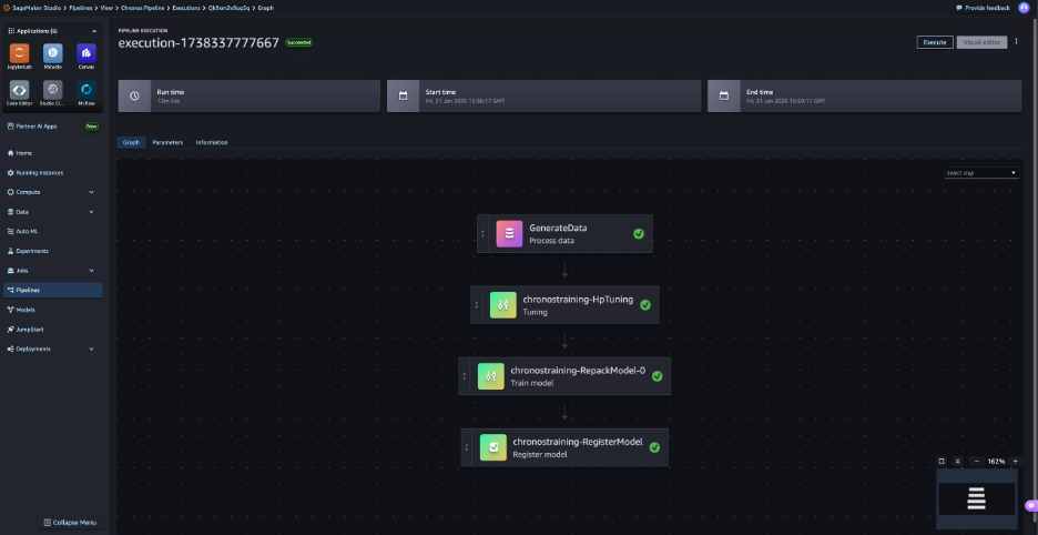 Time series forecasting with LLM-based foundation models and scalable AIOps on AWS