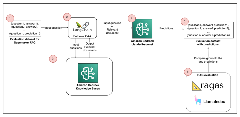 Architecture Diagram