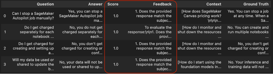 Relevancy score