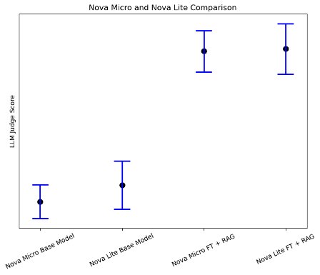 nova_micro_lite
