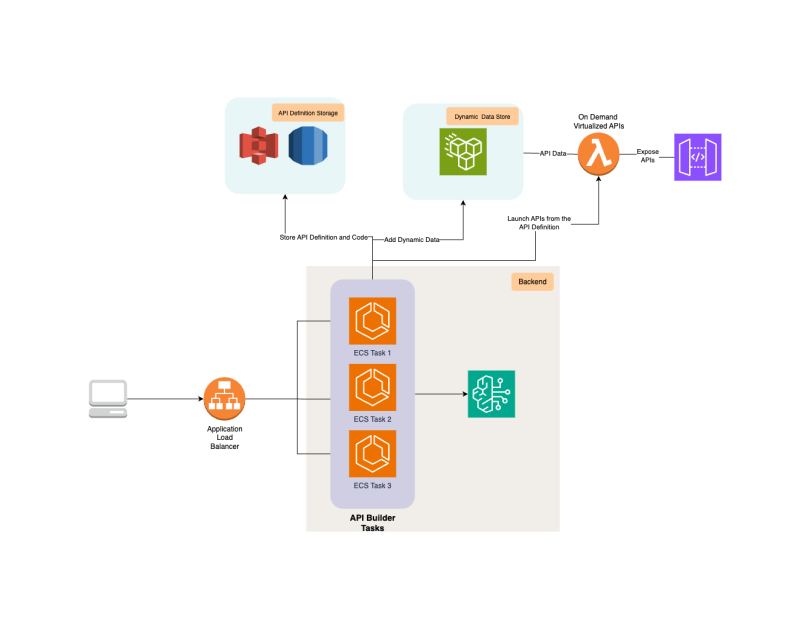 The future of quality assurance: Shift-left testing with QyrusAI and Amazon Bedrock