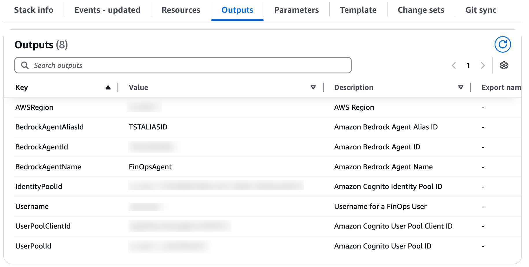 FinOps CloudFormation Output