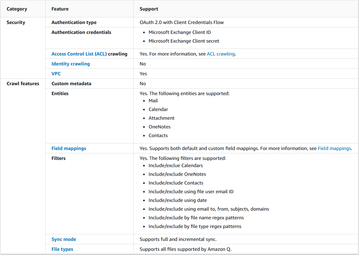 Discover insights from Microsoft Exchange with the Microsoft Exchange connector for Amazon Q Business