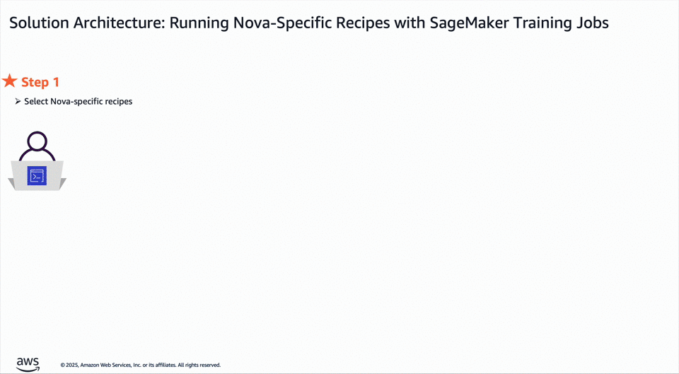 Customize Amazon Nova in Amazon SageMaker AI using Direct Preference Optimization