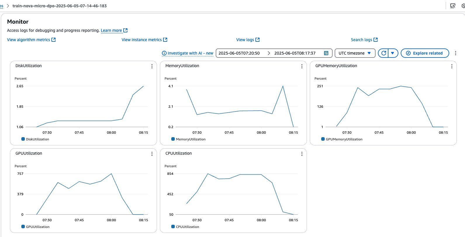 SageMaker training jobs system metrics