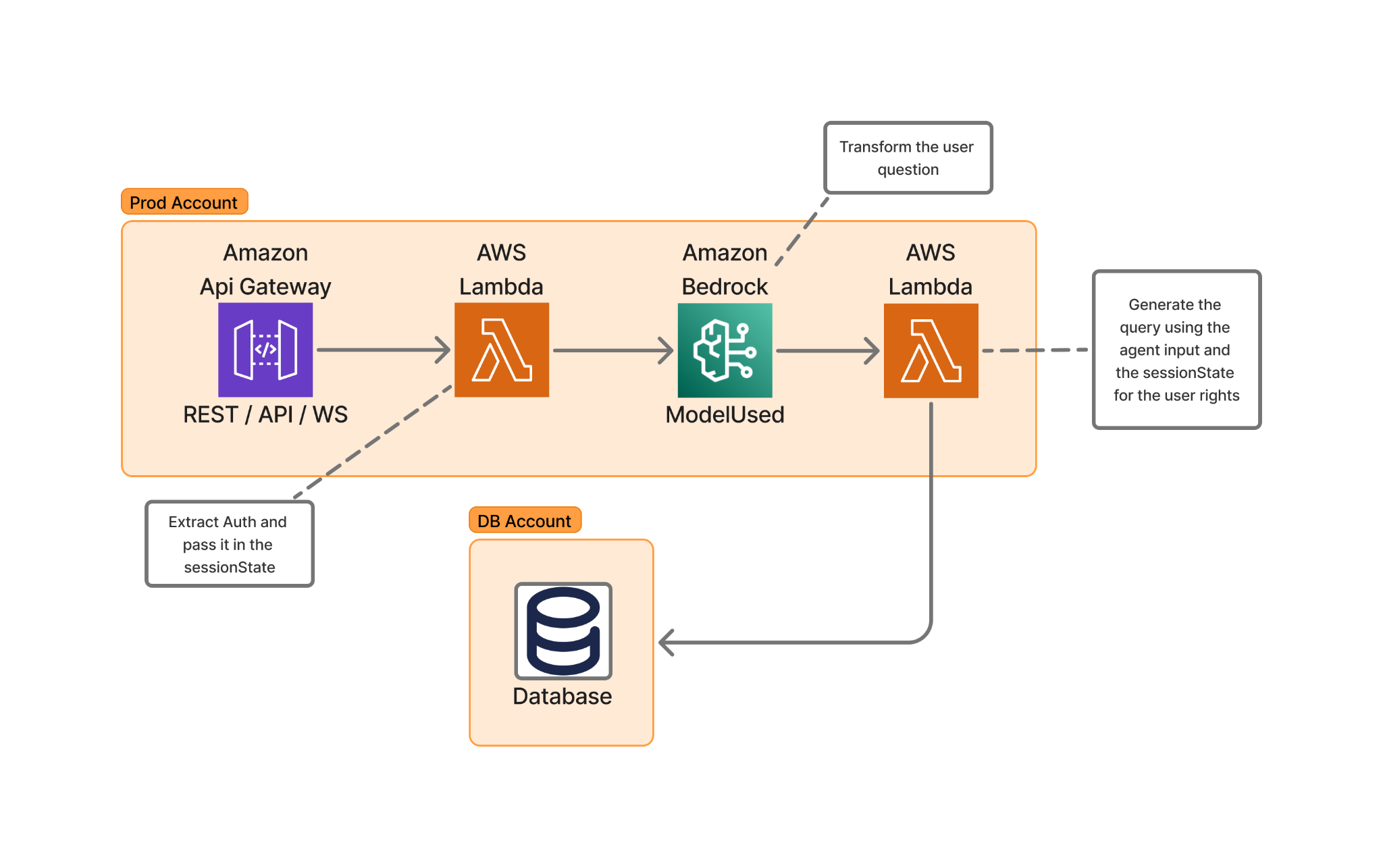 How Skello uses Amazon Bedrock to query data in a multi-tenant environment while keeping logical boundaries