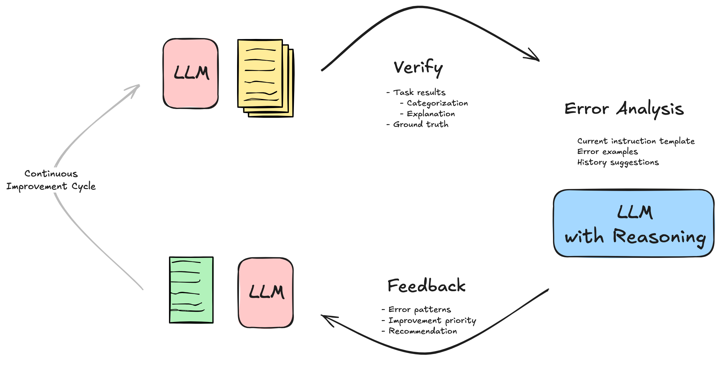 Optimizing enterprise AI assistants: How Crypto.com uses LLM reasoning and feedback for enhanced efficiency