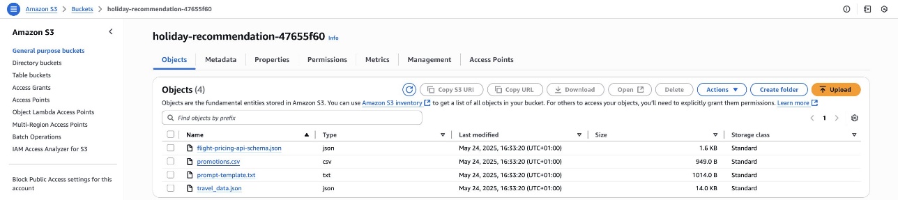 S3 bucket containing JSON and CSV files for travel recommendation system
