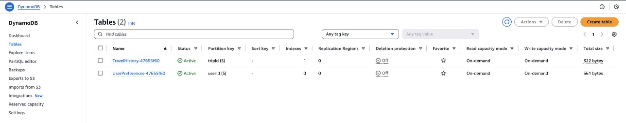 DynamoDB tables list showing travel and user preference tables