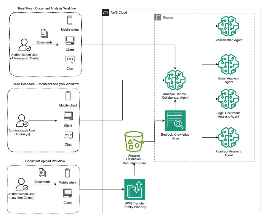 Build an intelligent eDiscovery solution using Amazon Bedrock Agents
