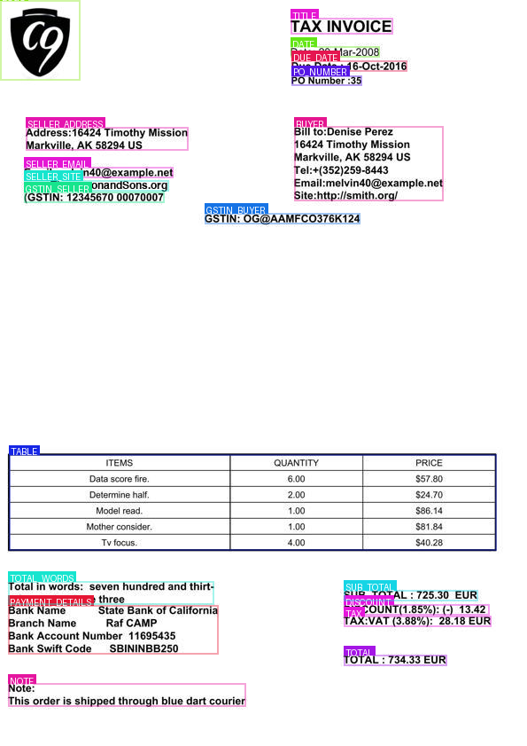 Sample Results 1