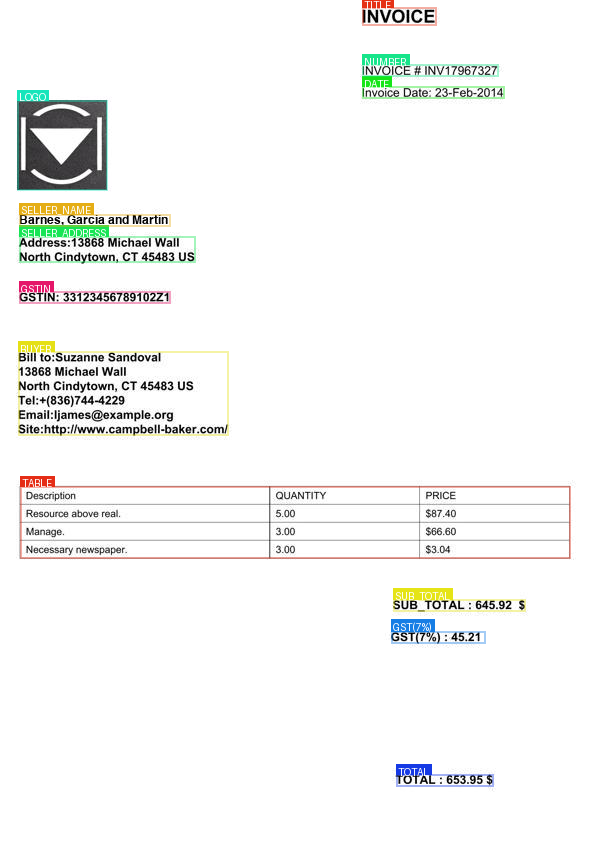 Sample Results 2