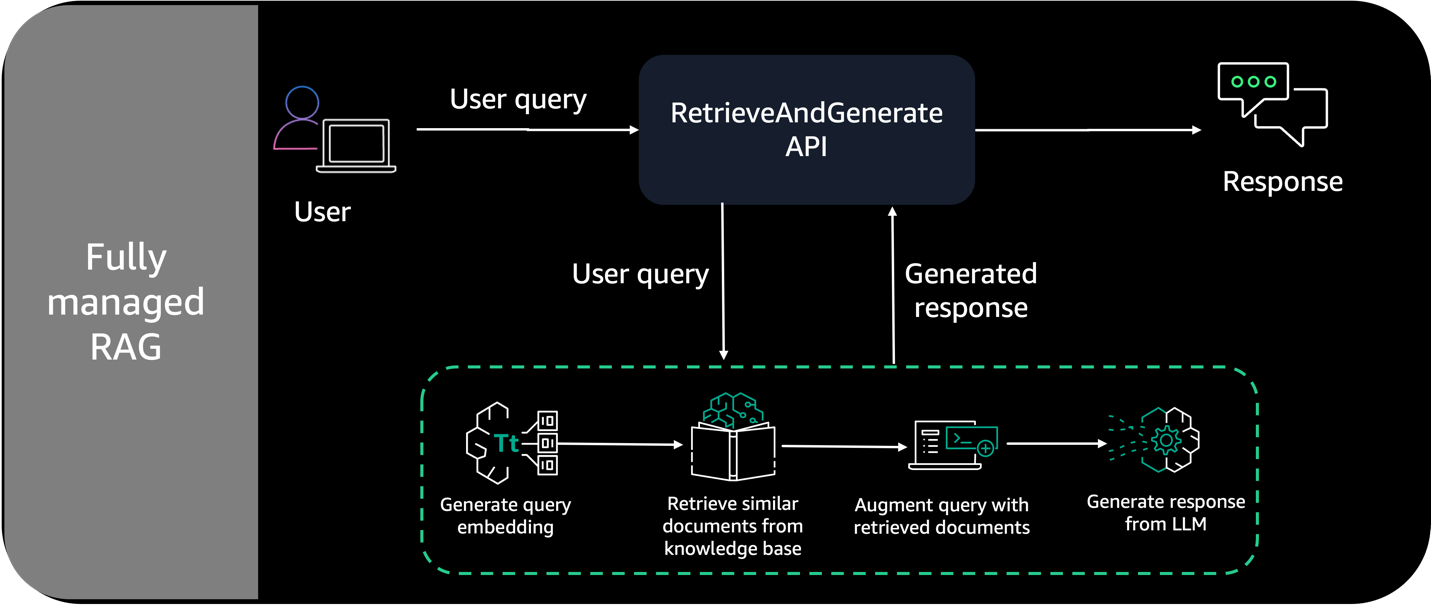 Demystifying Amazon Bedrock Pricing for a Chatbot Assistant