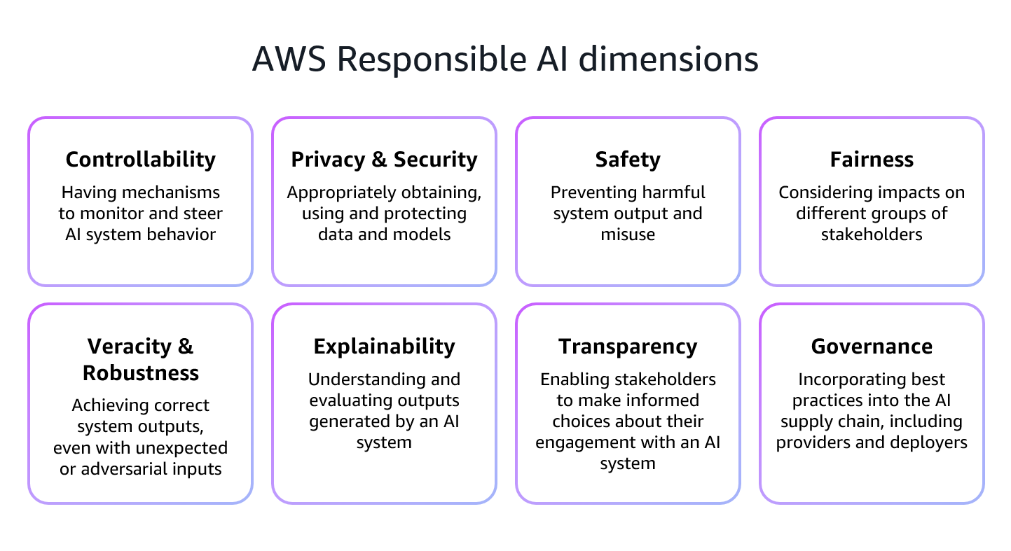 Responsible AI for the payments industry – Part 1
