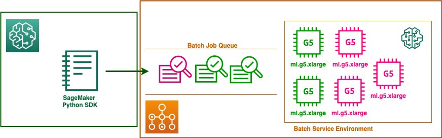 Introducing AWS Batch Support for Amazon SageMaker Training jobs