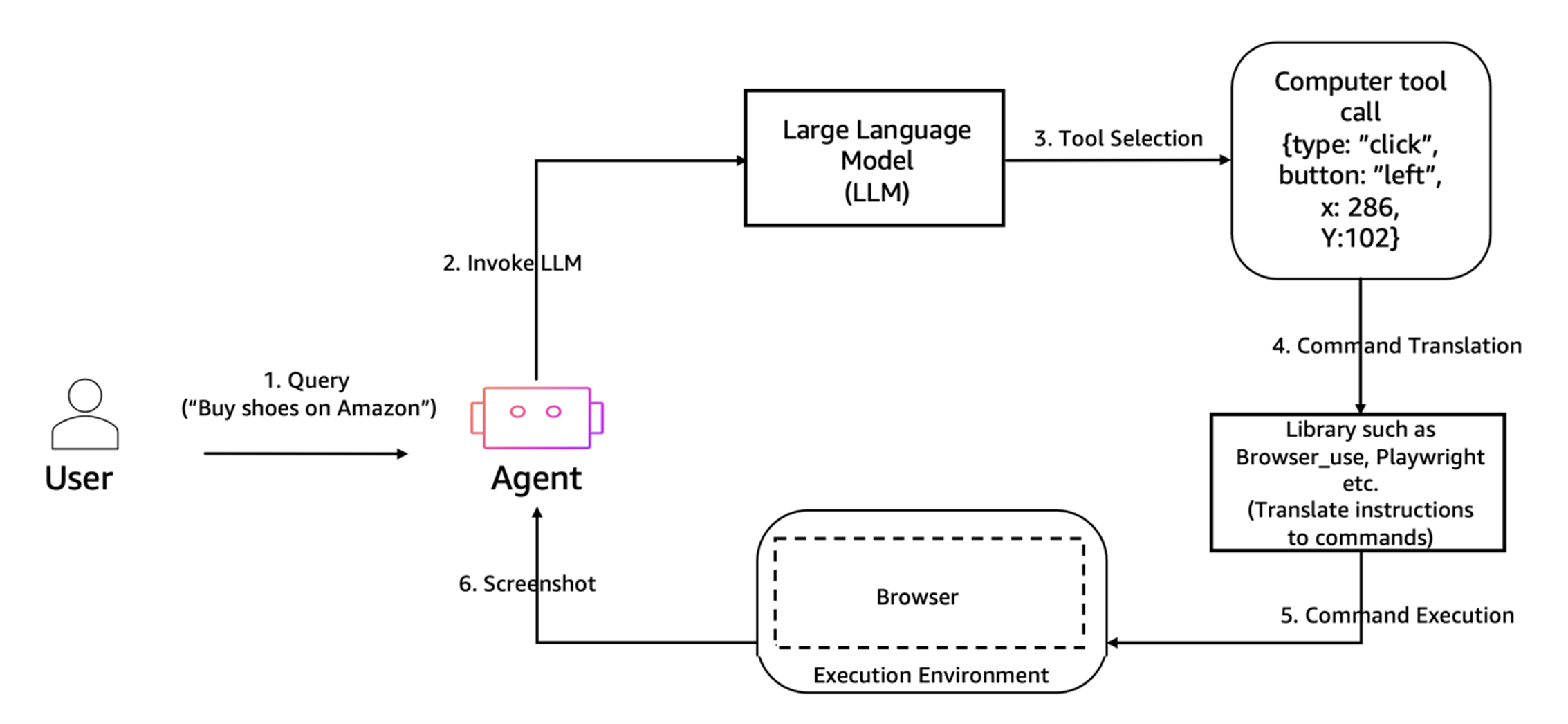 Introducing Amazon Bedrock AgentCore Browser Tool