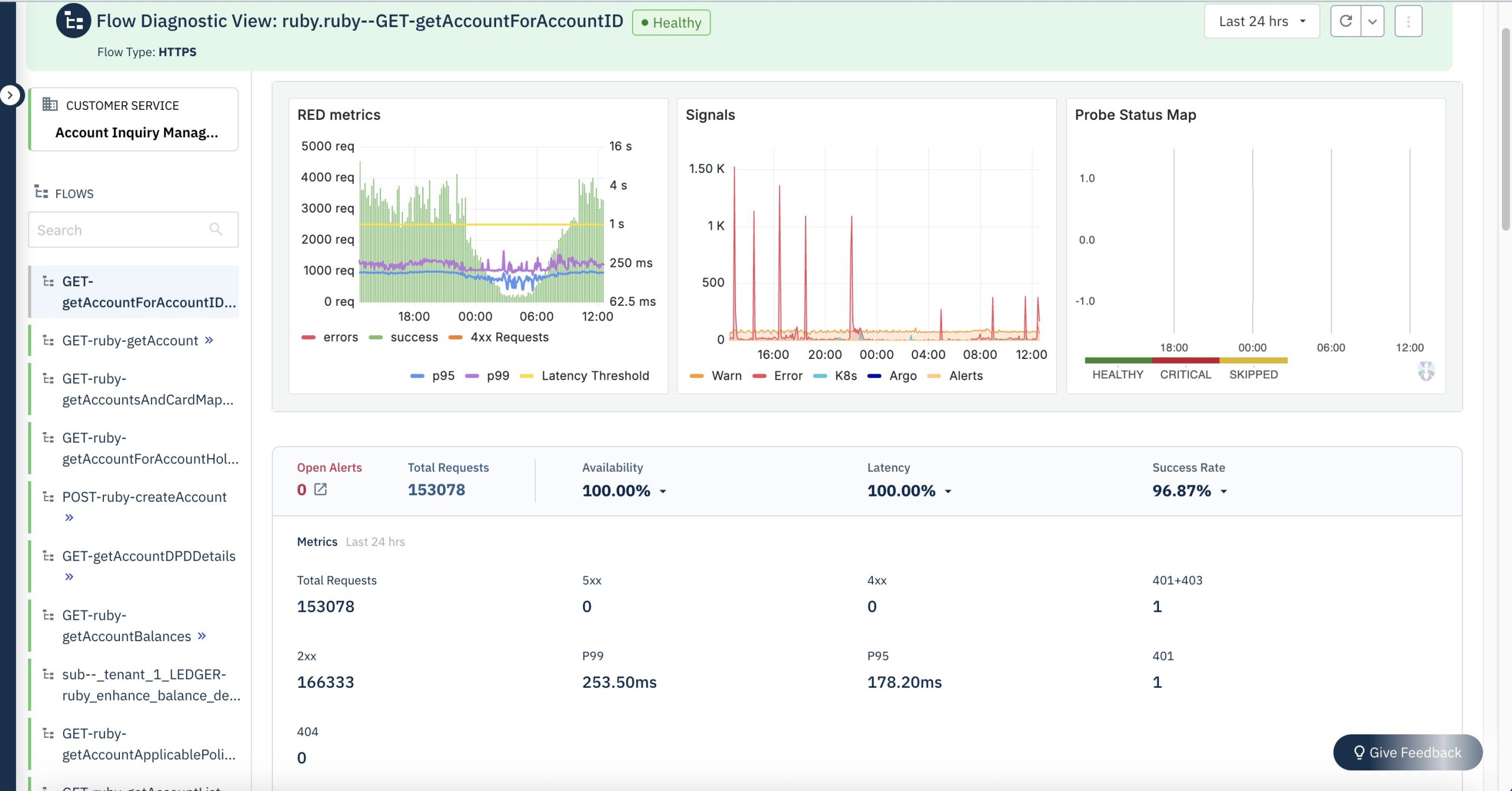 Zeta CSN API Performance Dashboard