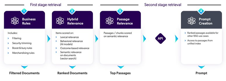 Enhancing LLM accuracy with Coveo Passage Retrieval on Amazon Bedrock