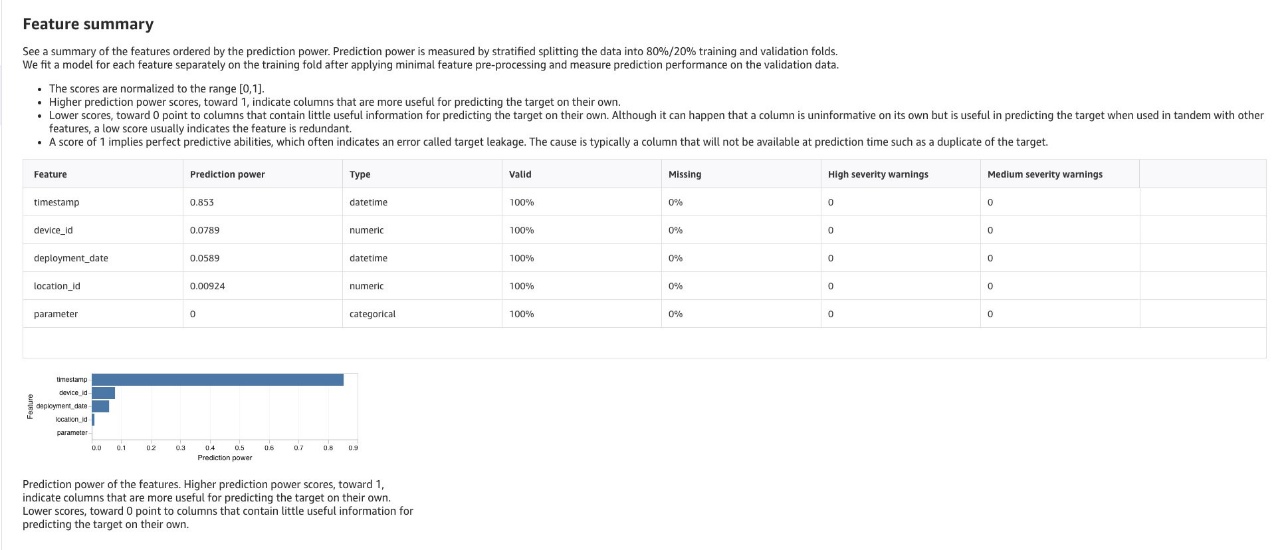 Data wrangler analyses obtained from feature engineering report