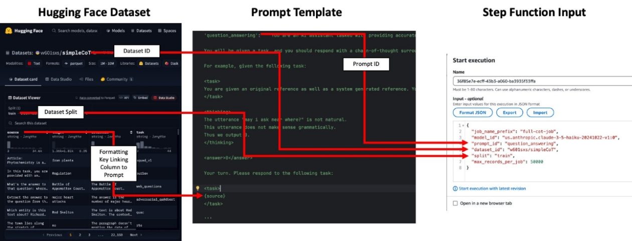 Build a serverless Amazon Bedrock batch job orchestration workflow using AWS Step Functions
