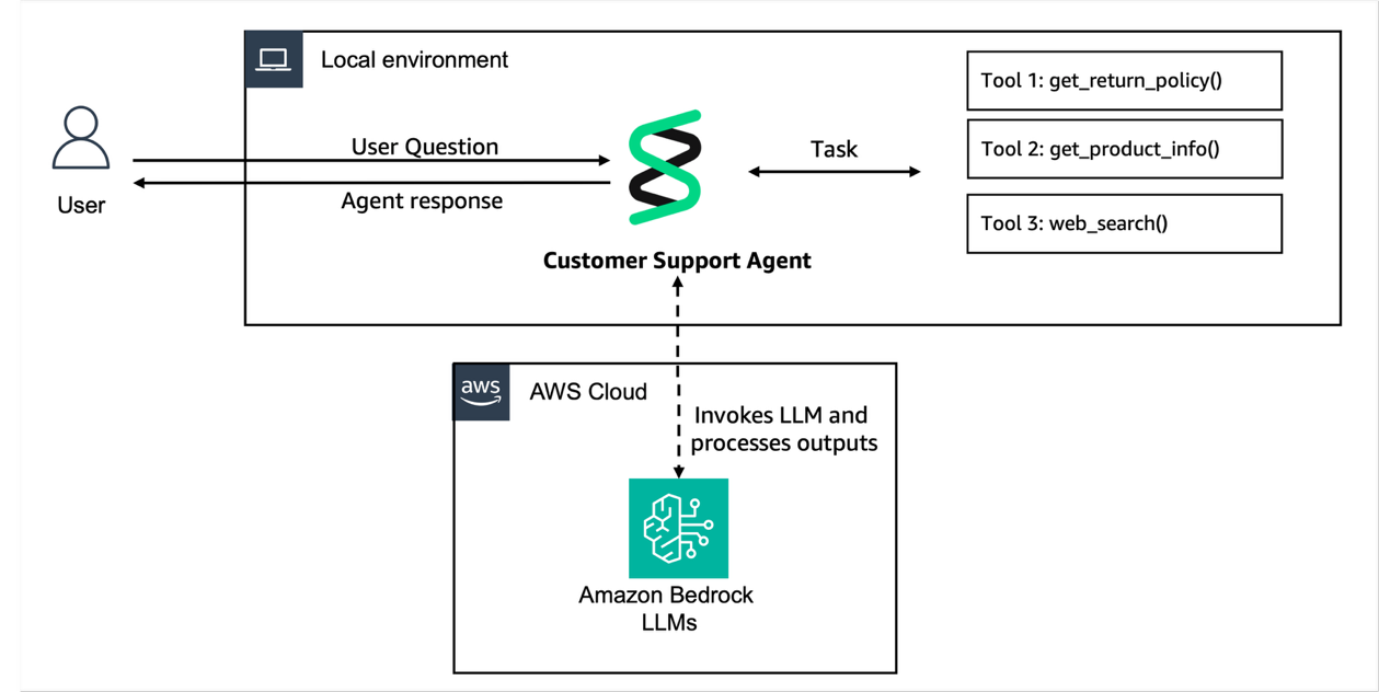 Move your AI agents from proof of concept to production with Amazon Bedrock AgentCore