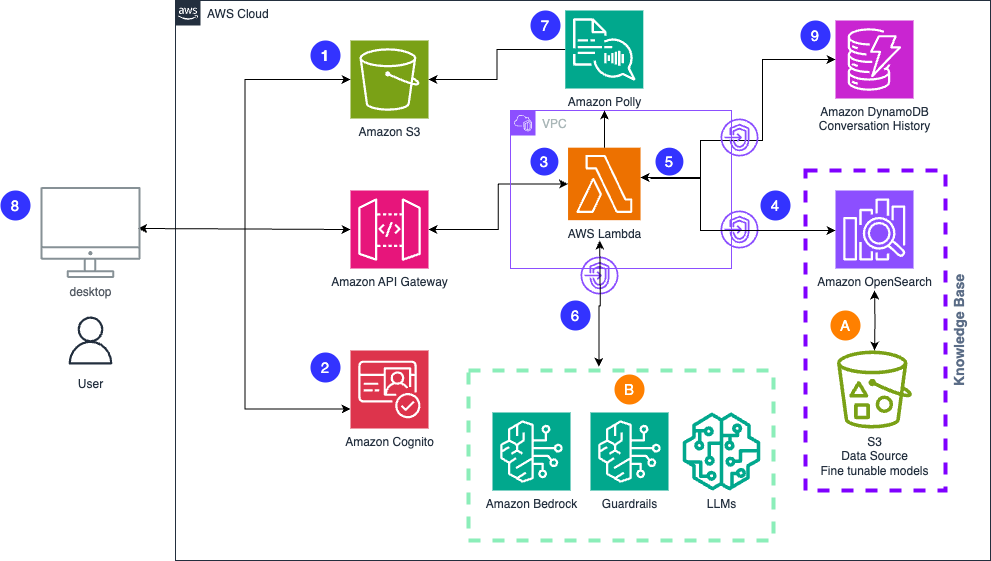 Build scalable creative solutions for product teams with Amazon Bedrock