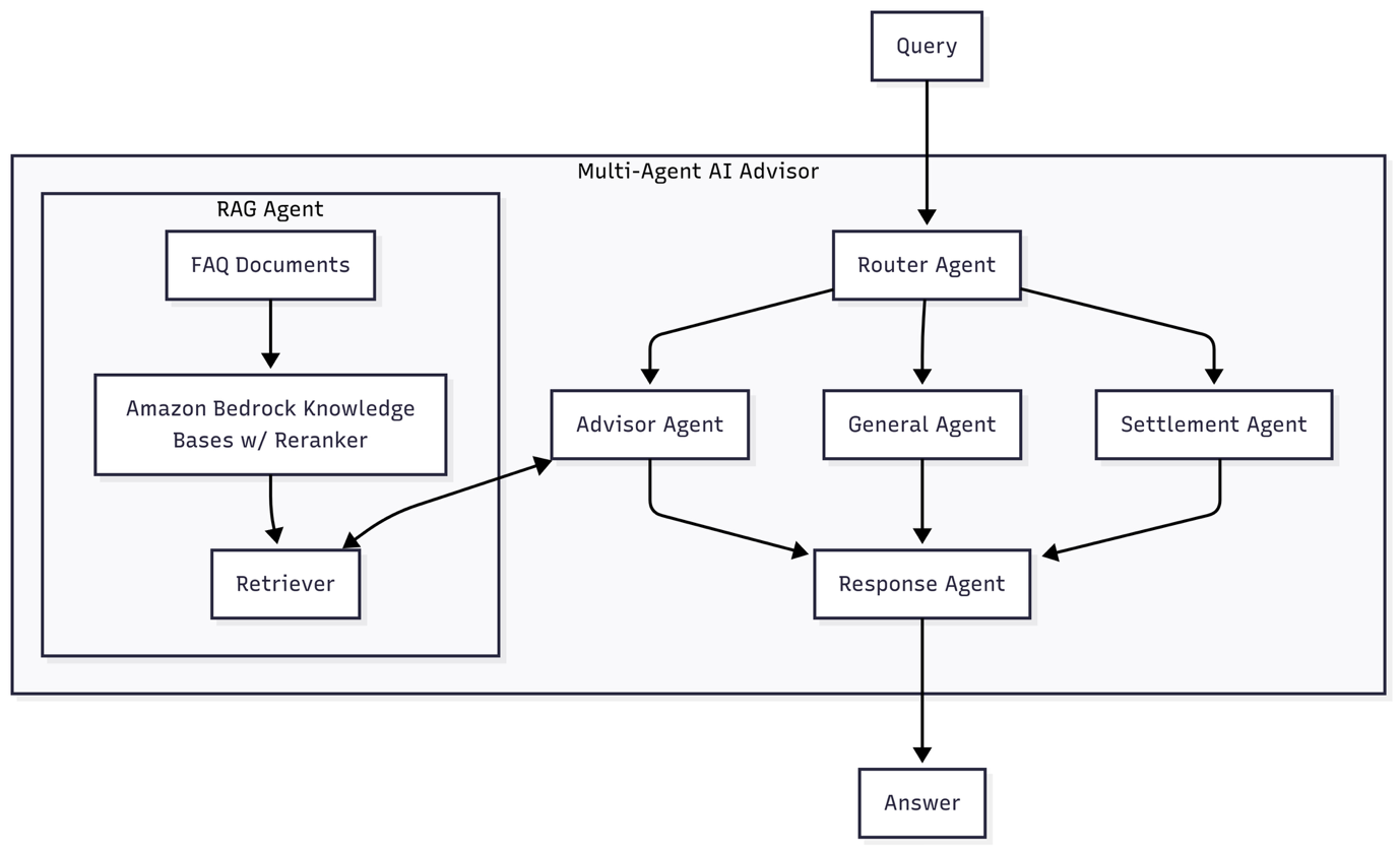 Multi Agent Graph