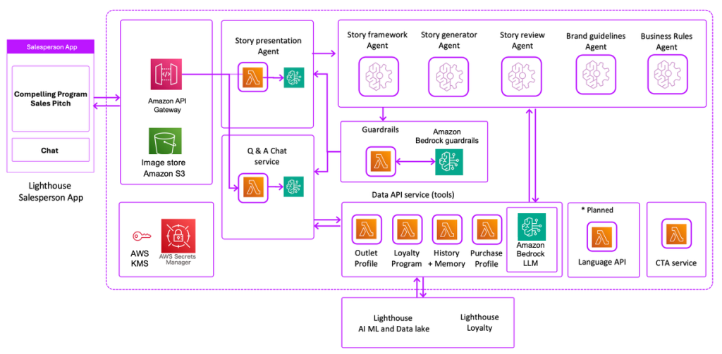 Vxceed builds the perfect sales pitch for sales teams at scale using Amazon Bedrock
