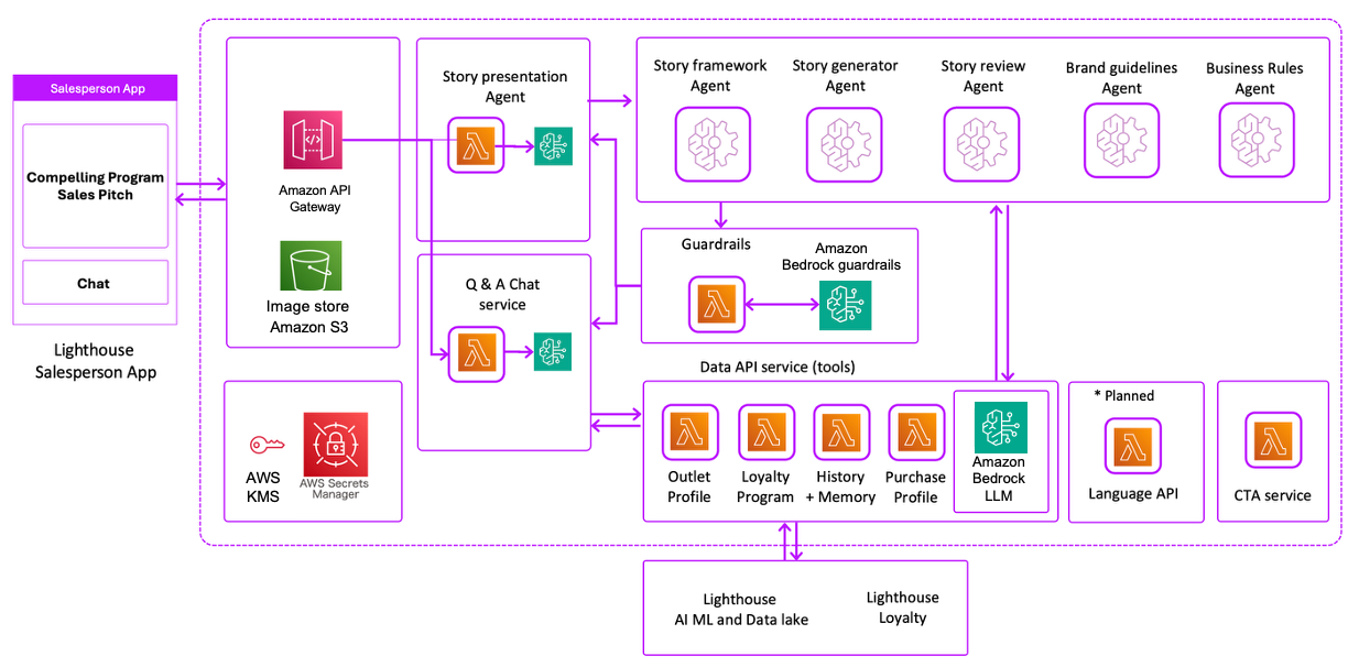 Vxceed builds the perfect sales pitch for sales teams at scale using Amazon Bedrock