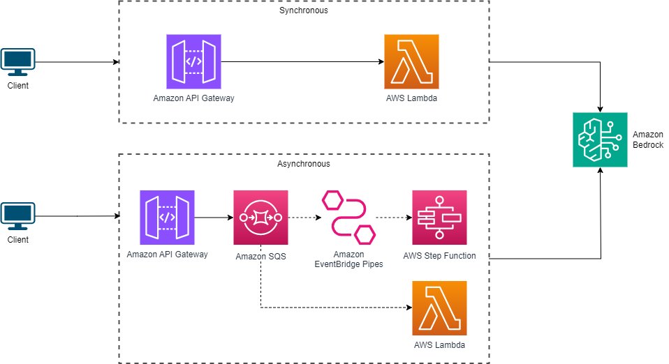 Build a proactive AI cost management system for Amazon Bedrock – Part 1
