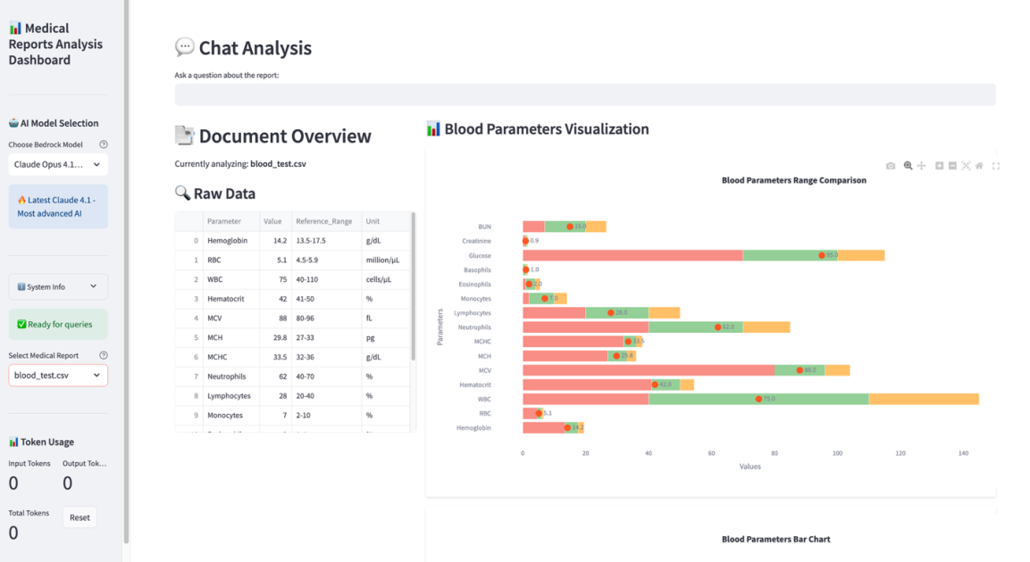 Medical reports analysis dashboard using Amazon Bedrock, LangChain, and Streamlit