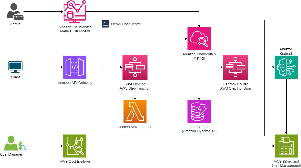 Build a proactive AI cost management system for Amazon Bedrock – Part 2