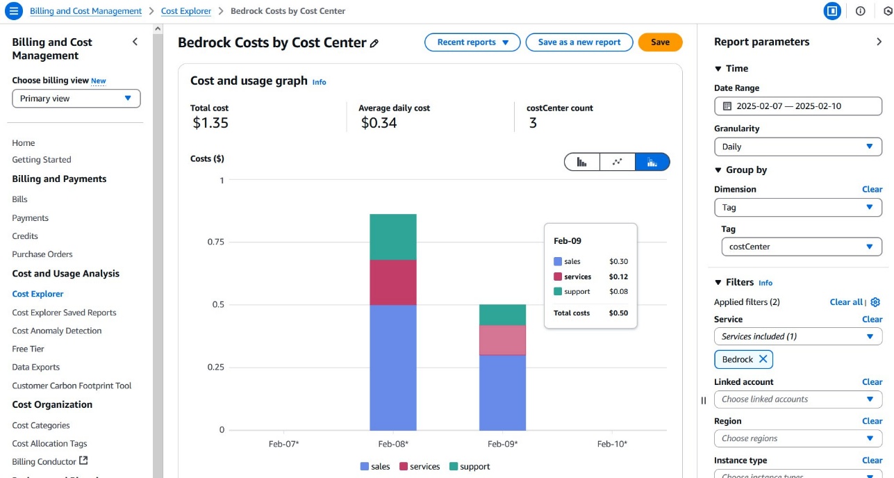 AWS Cost Explorer interface displaying Bedrock cost breakdown for sales, services, and support