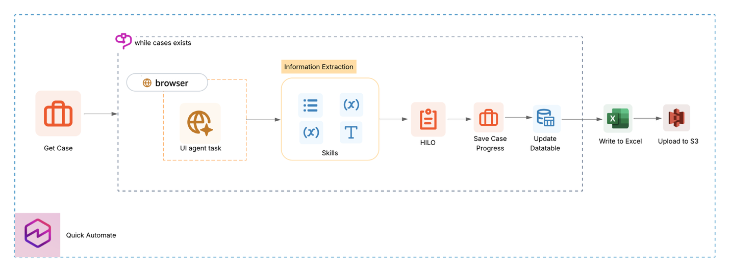 Kitsa transforms clinical trial site selection with Amazon Quick Automate