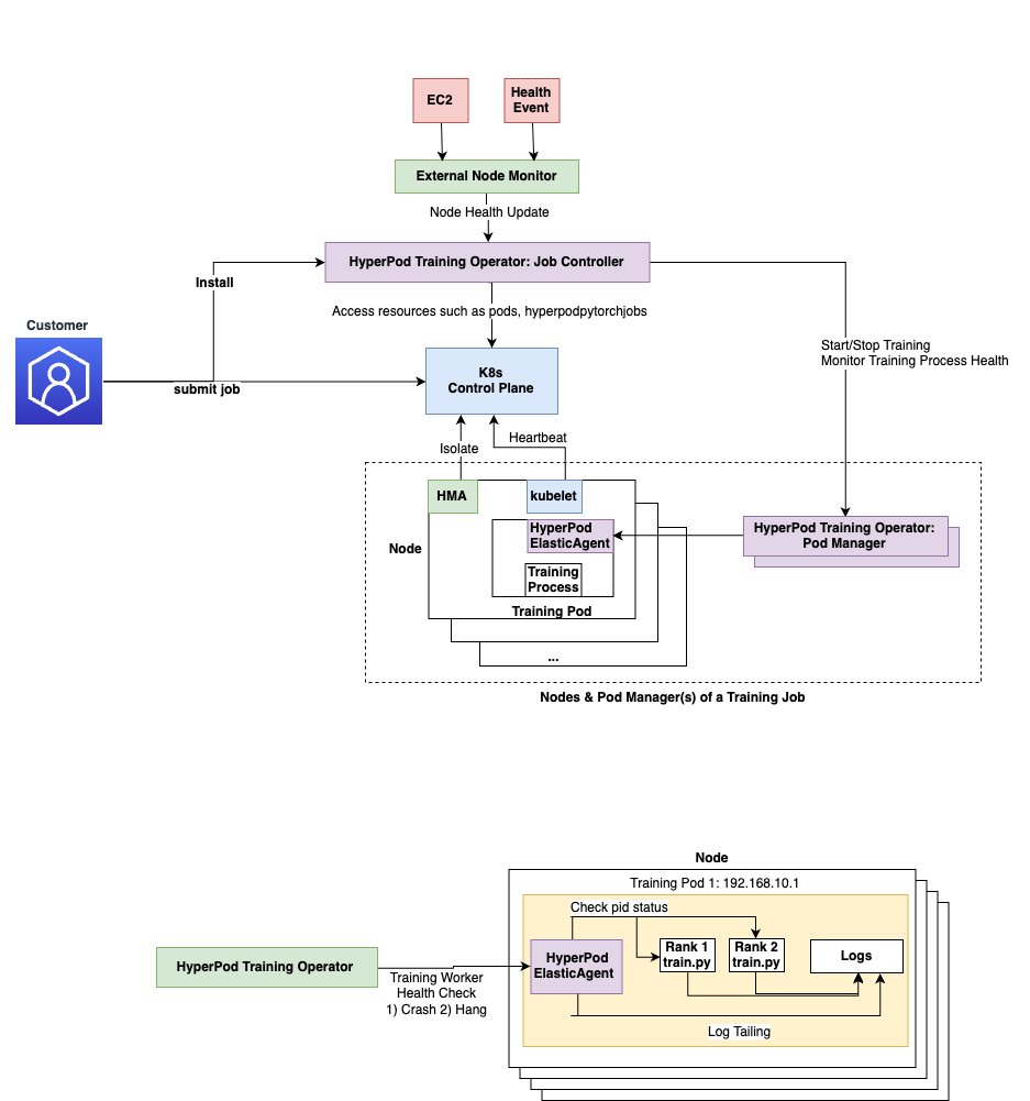 Accelerate large-scale AI training with Amazon SageMaker HyperPod training operator 