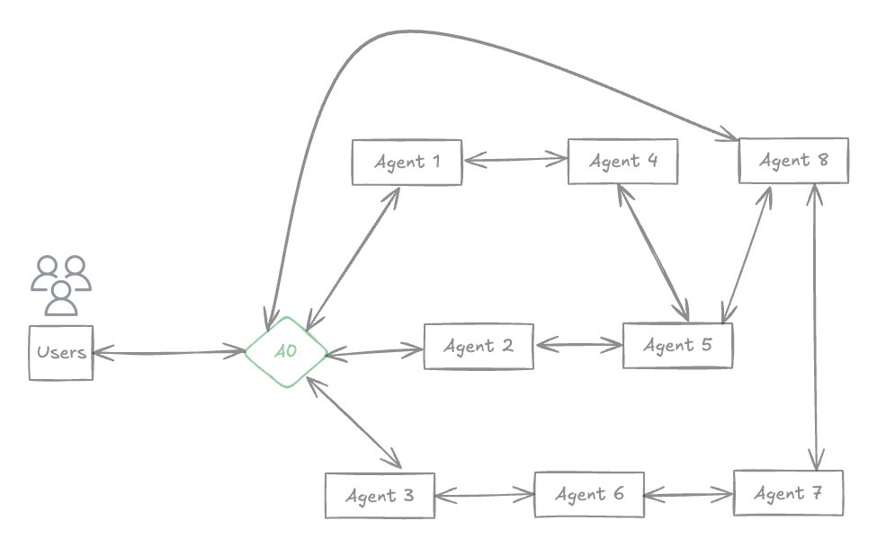 multi-agent-collaboration-with-strands-nova
