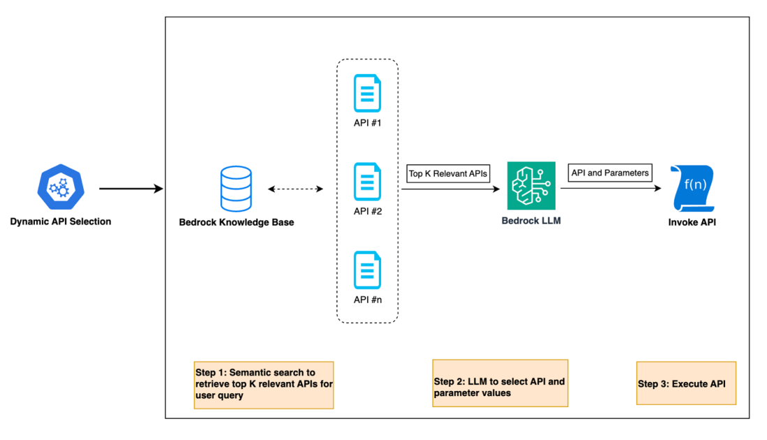 Harnessing the power of generative AI: Druva’s multi-agent copilot for streamlined data protection