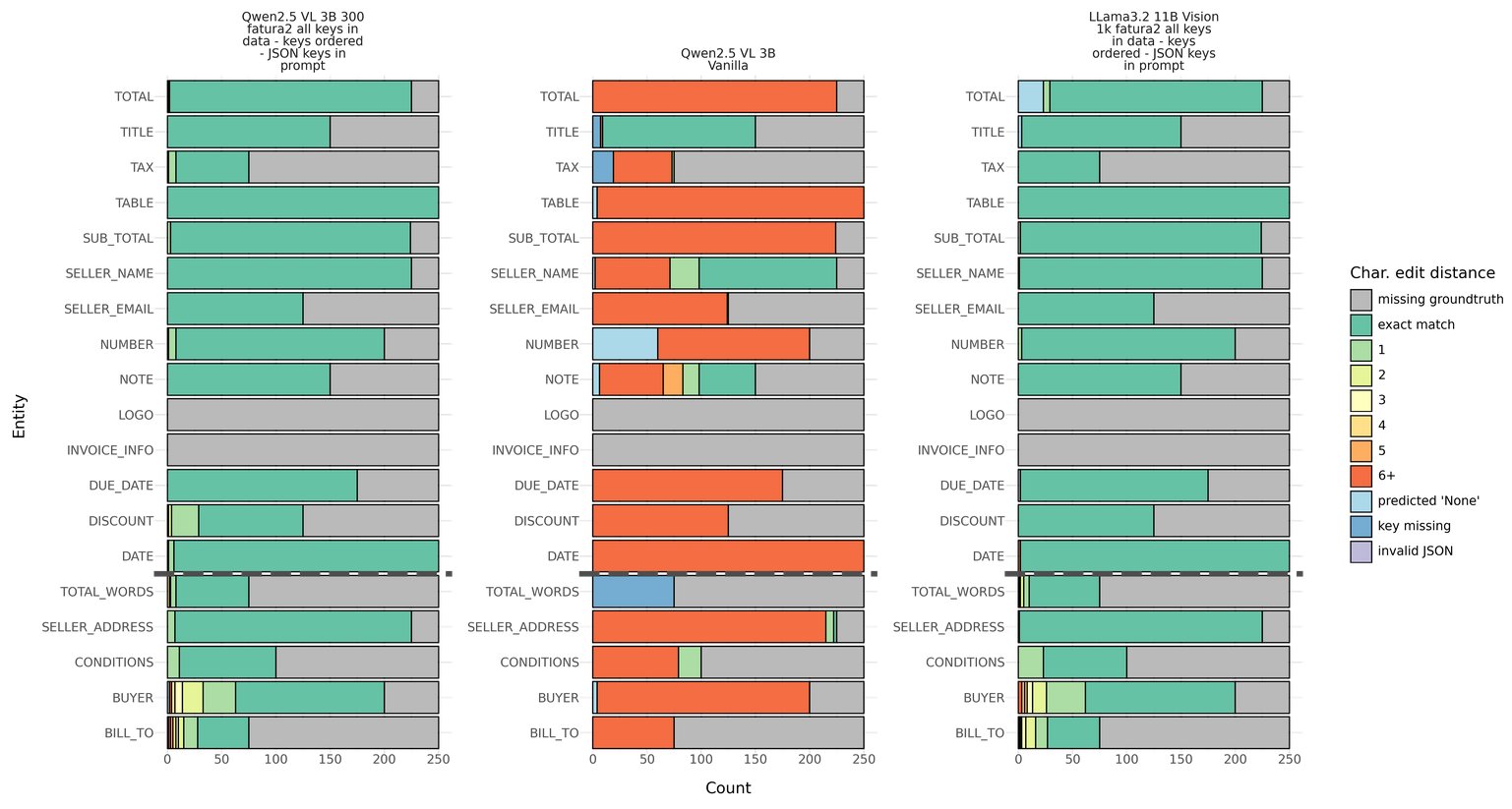 Evaluation Comparison Plots