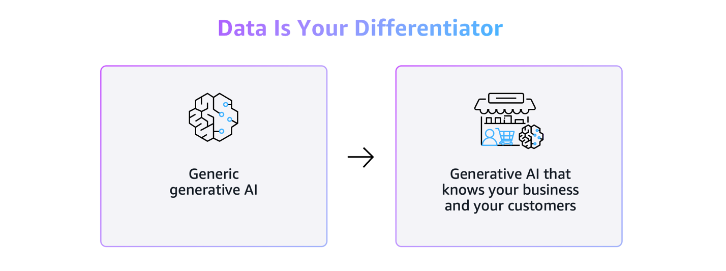 Custom Intelligence: Building AI that matches your business DNA