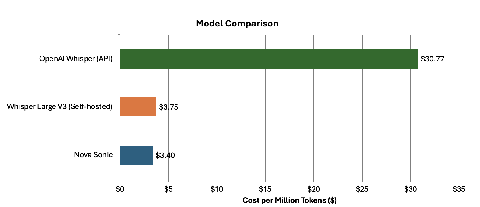 How Switchboard, MD automates real-time call transcription in clinical contact centers with Amazon Nova Sonic